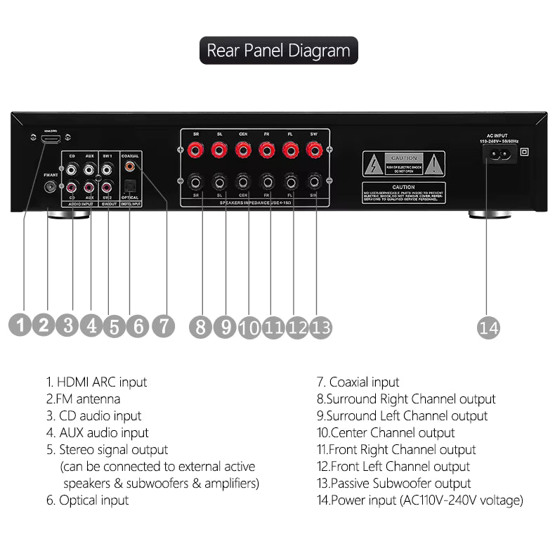 Receiver Hypersound 5.1 Hometheater Av-6380 +parlantes