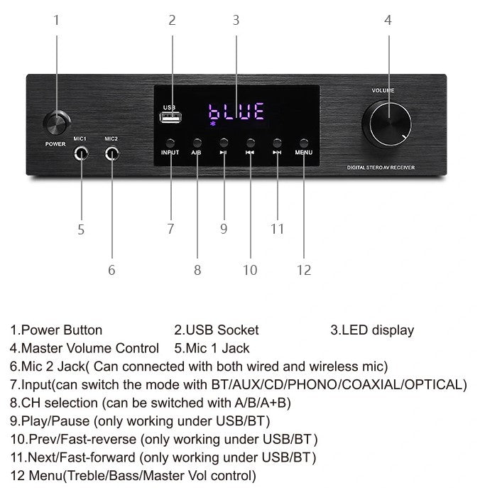 Receiver Amplificado Hs 4.1 Stereo