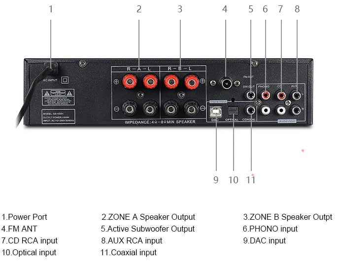 Receiver Amplificado Hs 4.1 Stereo