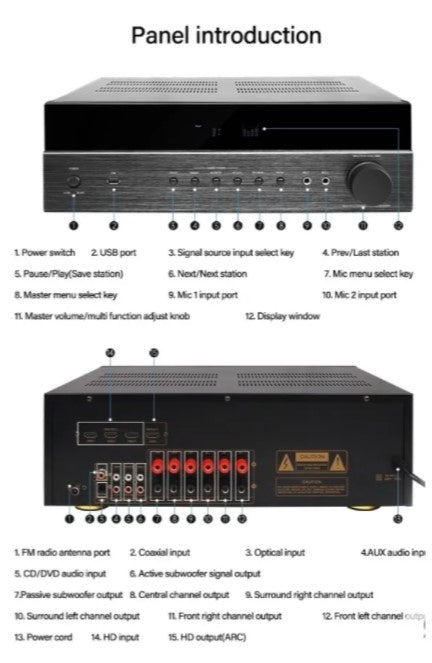 Receiver Hs 5.2 + Columnas Hs